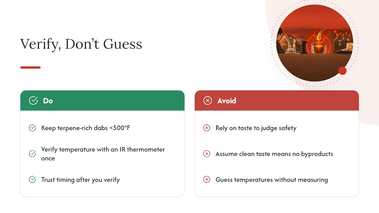 Why Precision Over Guesswork Wins Every Time — overview diagram