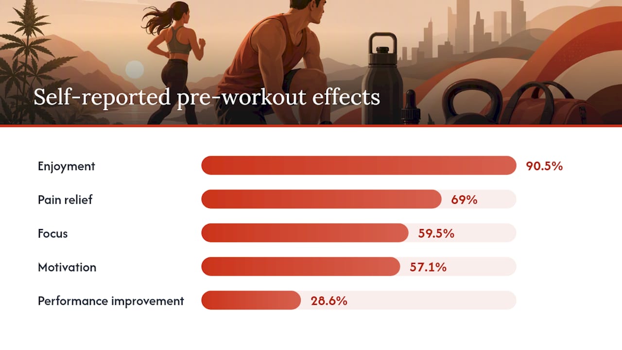 Comparison of cannabis exercise research methods