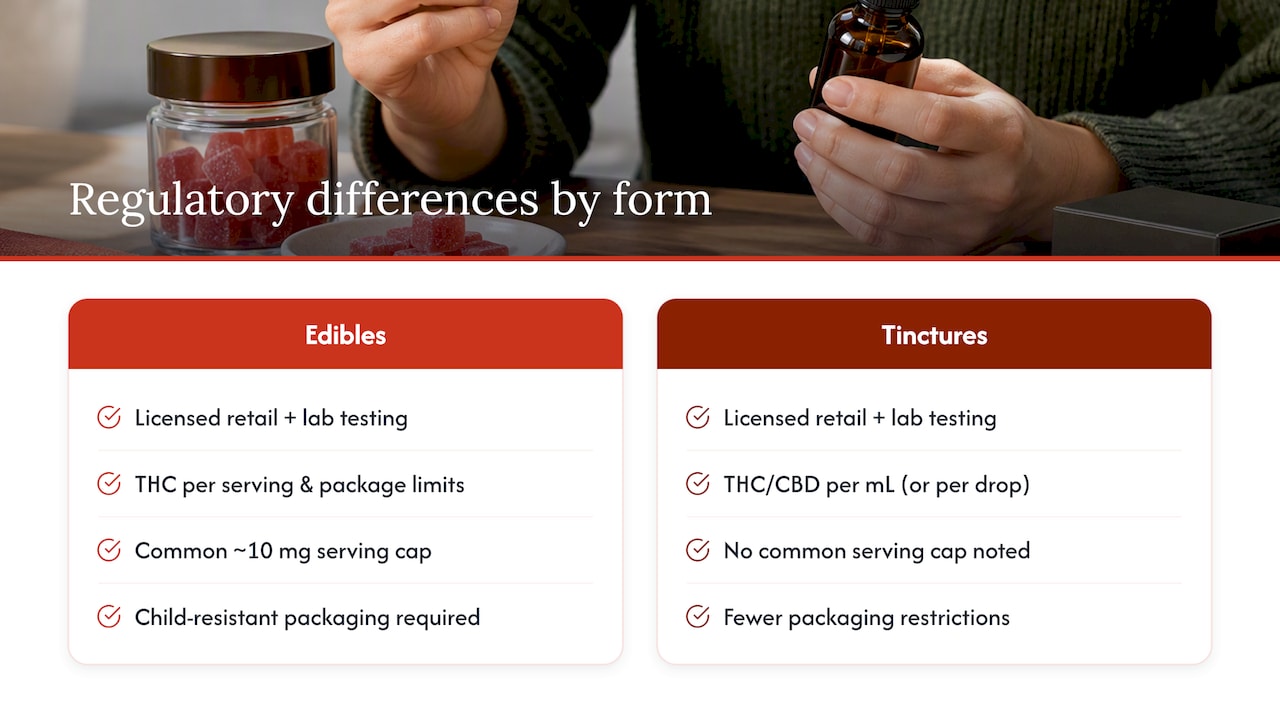 Legal status and regulatory considerations for each form — overview diagram