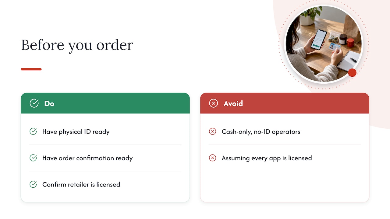 What customers should actually do before ordering — overview diagram