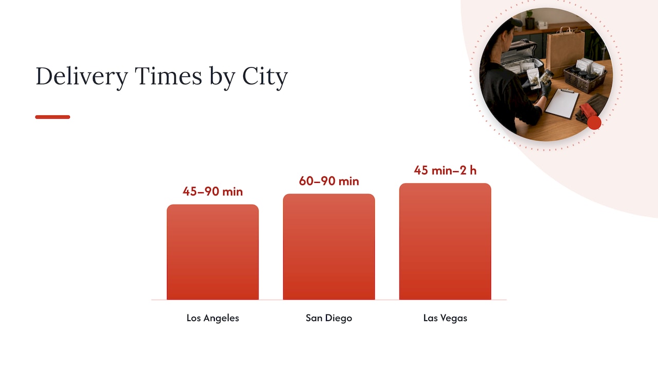 Typical Delivery Times and City Examples — overview diagram