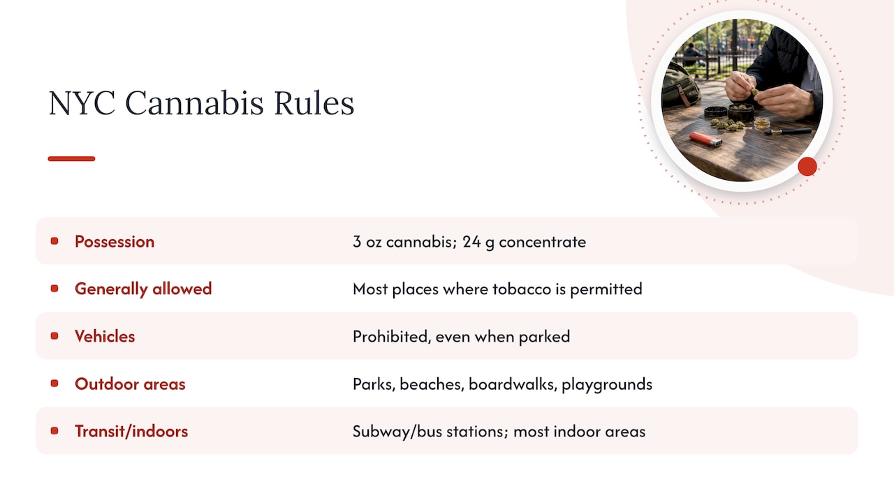 NYC cannabis location rules and possession limits