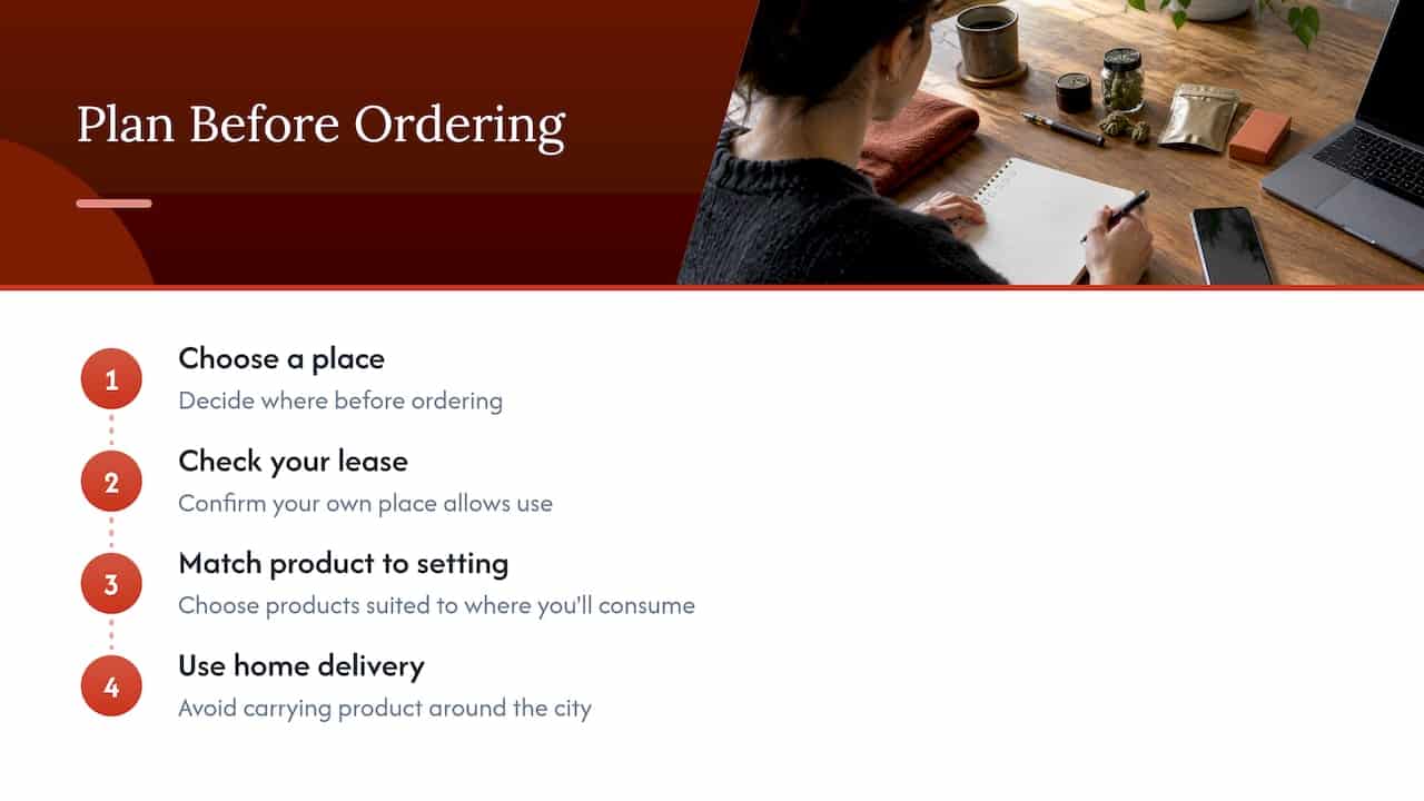 Our perspective: plan the place before you plan the order — overview diagram