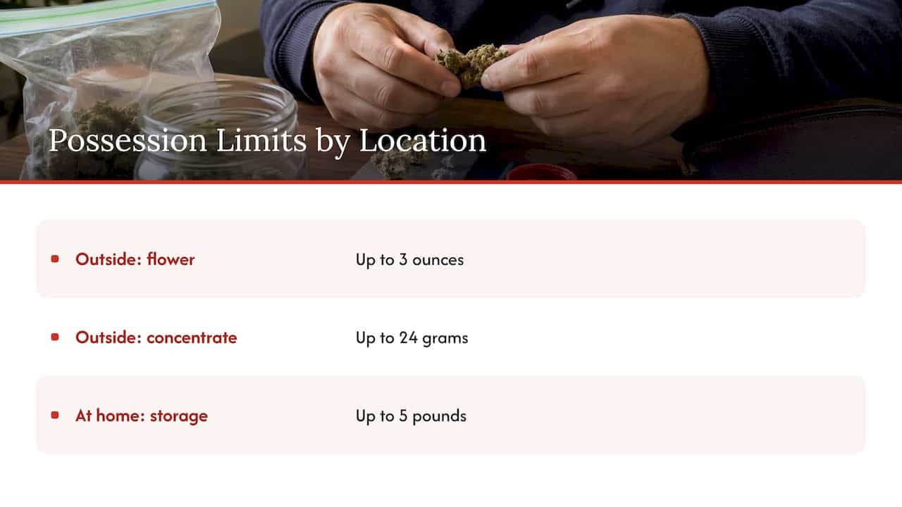 New York cannabis possession limits by location