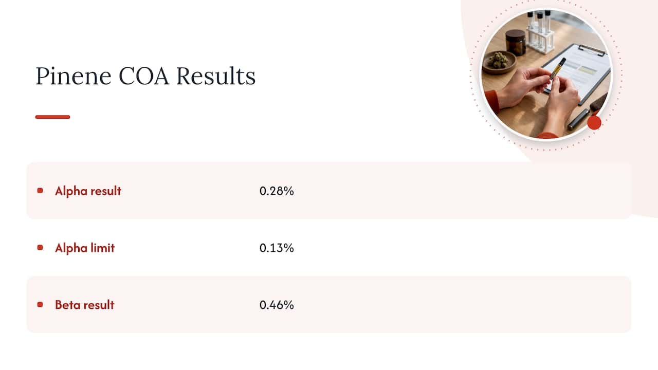Pinene COA values compared with reporting limit