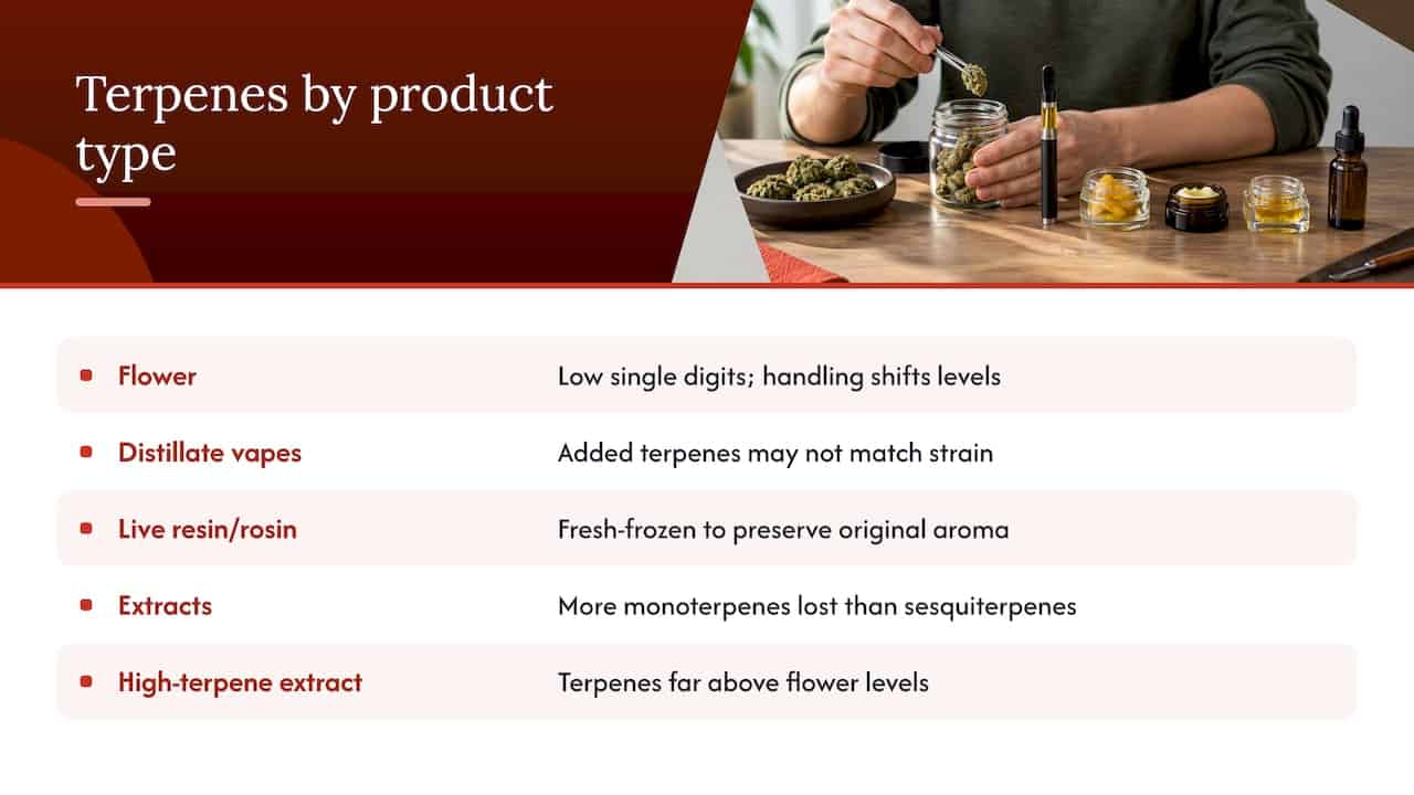 Why the same percentage means different things by product type — overview diagram
